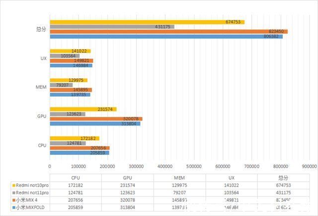 gpu|从Note到Mix 小米全系热门手机推荐
