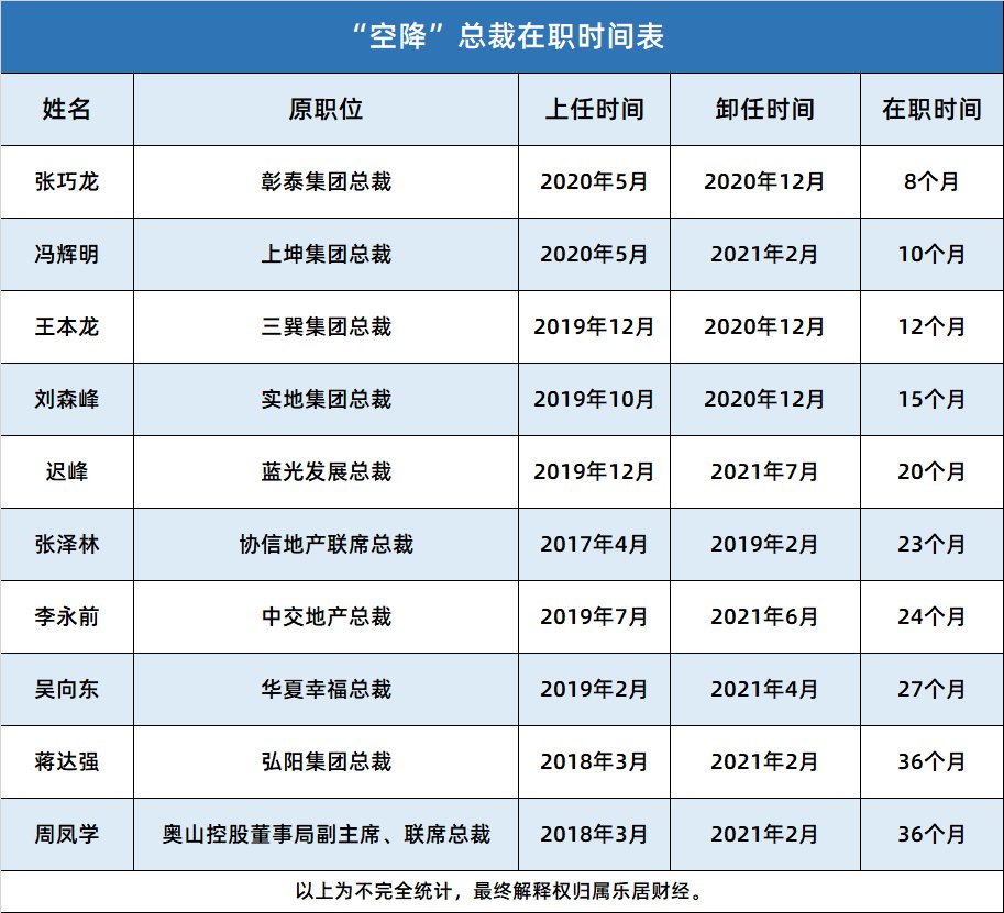 总裁|在阳光城，朱荣斌有了新“重心”