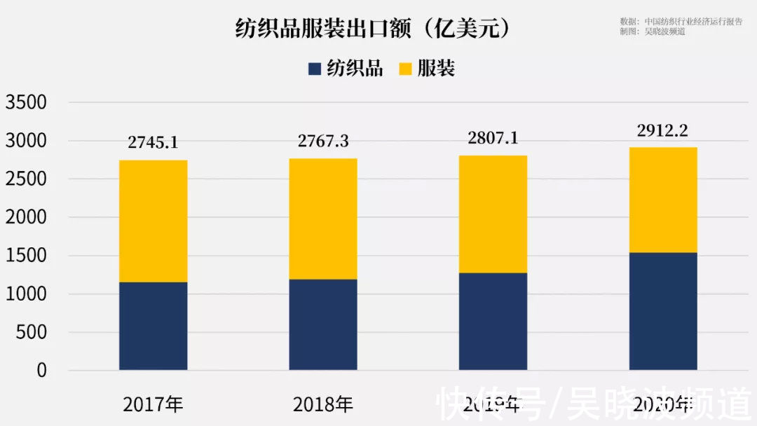 羽绒服&中国服装行业：能做出8亿件，也能做好1件