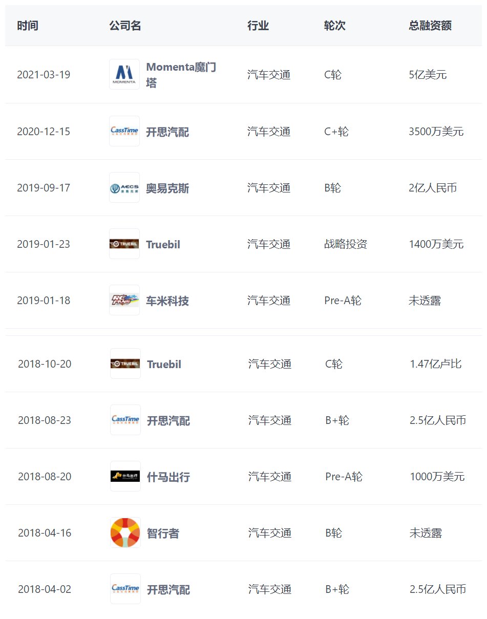 雷军的梦想与现实 小米造车不止是一个符号|深度 | 小米