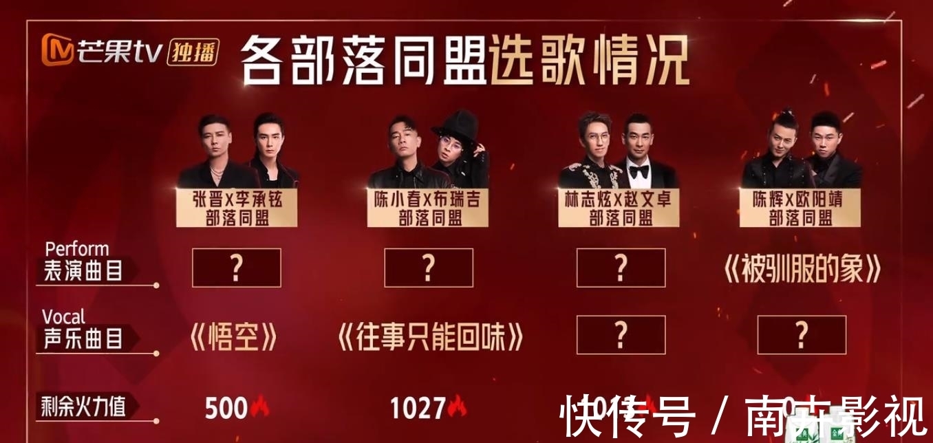 曲目|《披荆斩棘》竞拍曲目，火药味十足，陈小春赵文卓，言语针锋相对