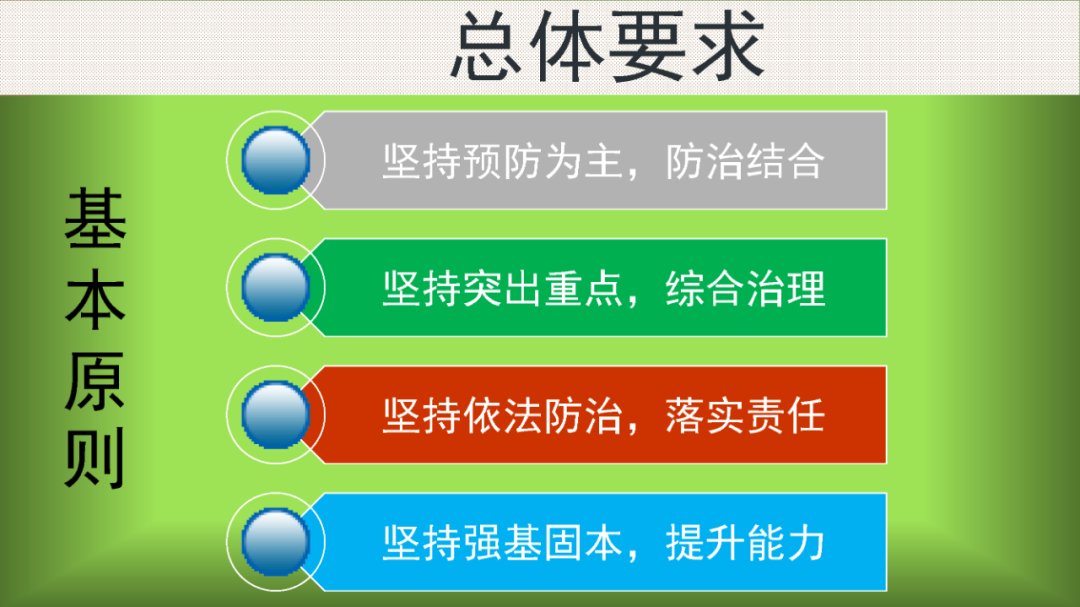 山东省|【卫健要闻】一图读懂《山东省“十四五”职业病防治规划》