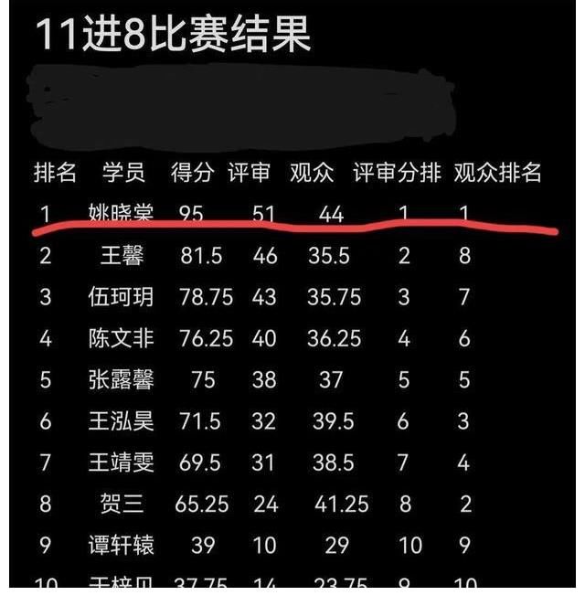 廖昌永|《中國好聲音》反轉大，有的選手高開低走，而有的選手卻低走高開