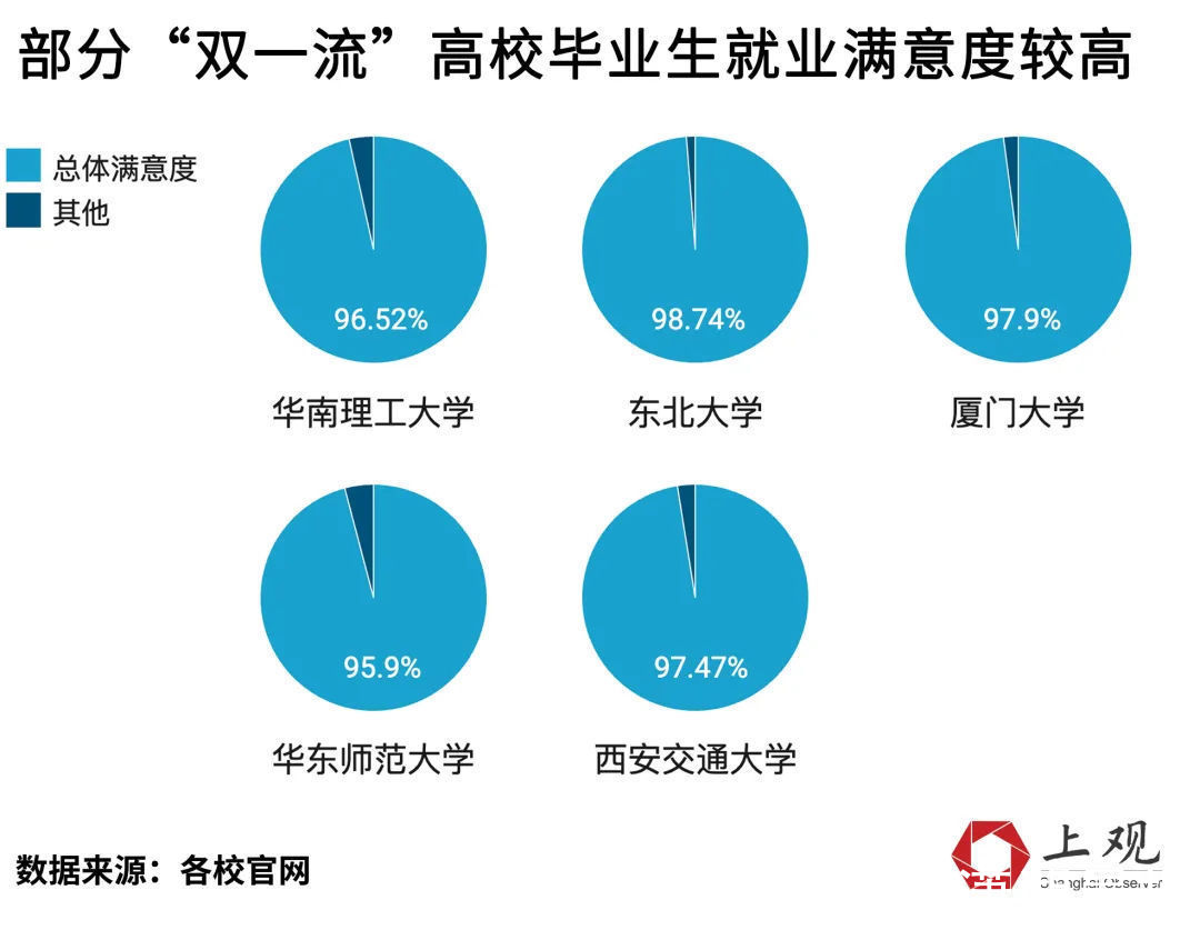 北京大学|月薪平均过万，考公比例提升，双一流本科毕业生偏爱这些城市