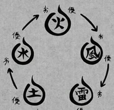 血继界限|火影:为什么后期剧情里,没人使用血轮眼的“复制能力”了呢?