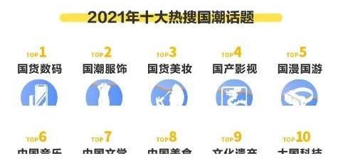 国货|国潮席卷年轻人市场，90后有多爱买国货，这组数据真香了