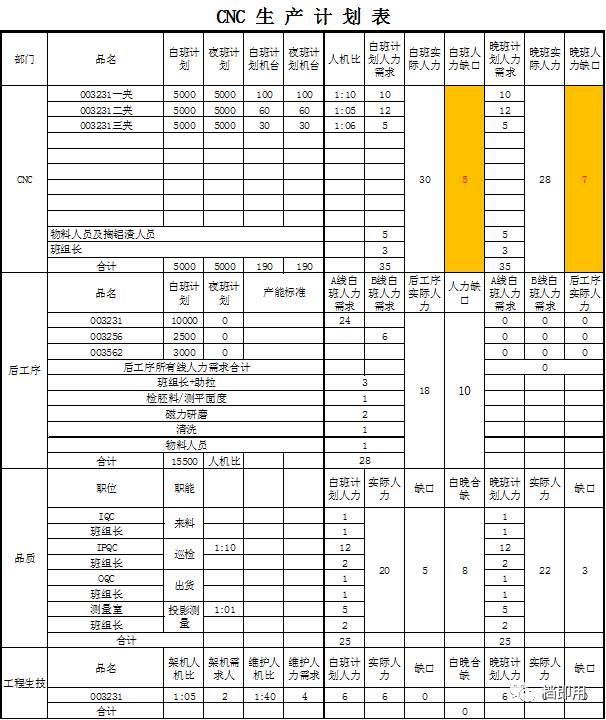 模板 Cnc生产日排程表 快资讯