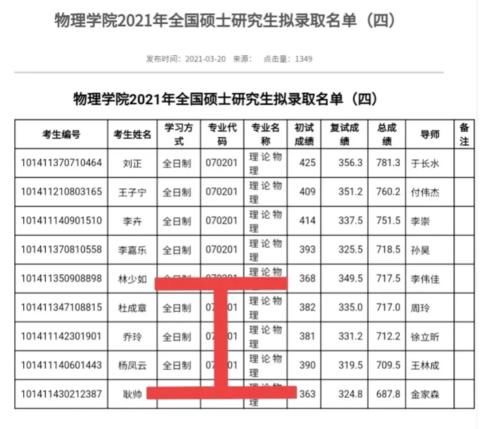 21考研：浙大、大工考研拟录取信息公布，复试隐藏的规律有哪些？