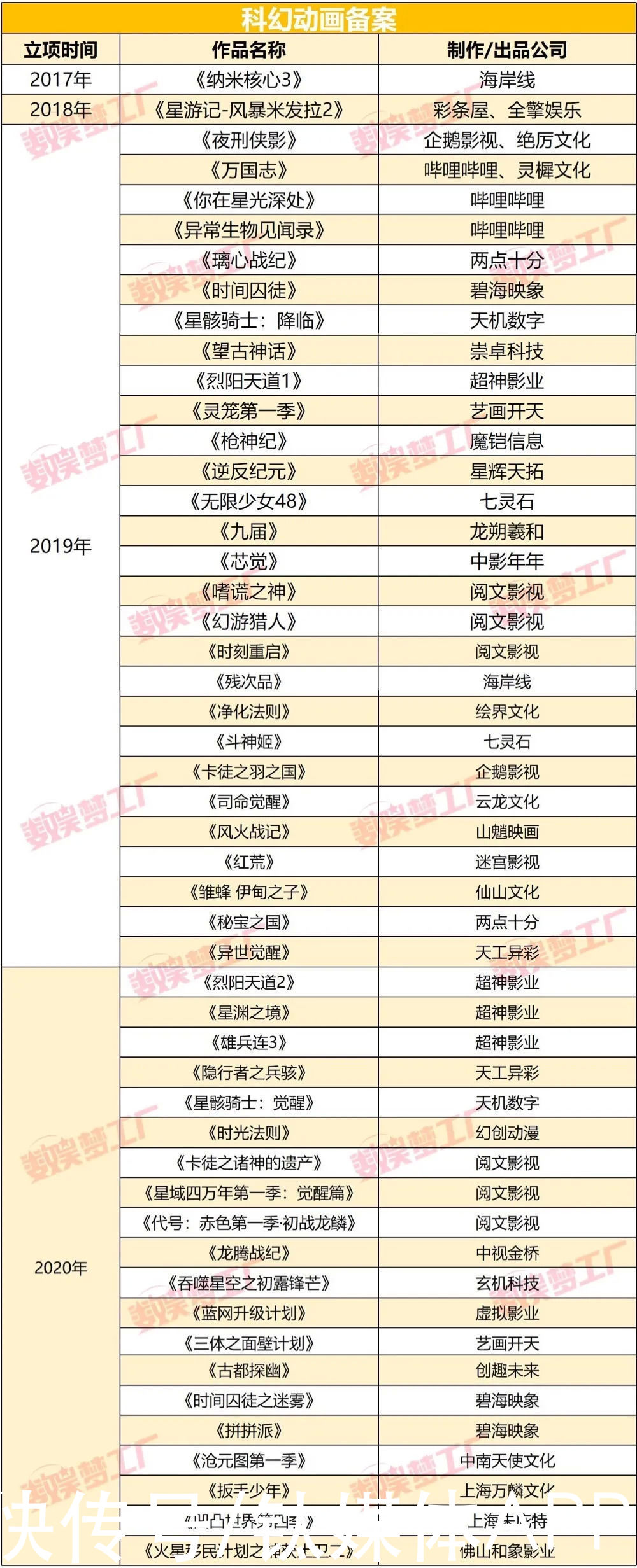 吞噬星空|从《灵笼》终章说起，中国科幻动画的康庄大道还有多远？