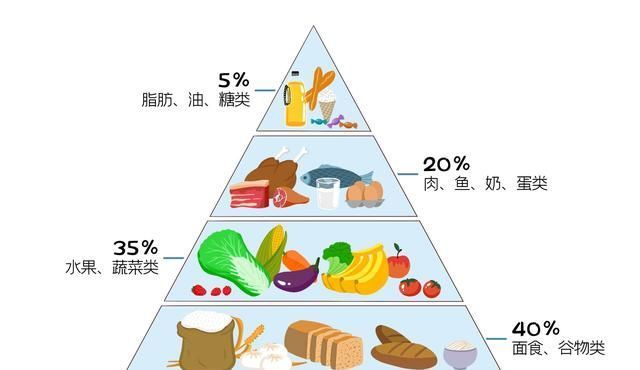 父母|宝宝添加辅食的正确顺序,父母要注意,别盲目乱添加!