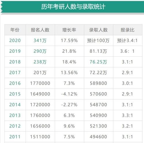 没考上|考研没考上丢脸吗？听听过来人怎么说？