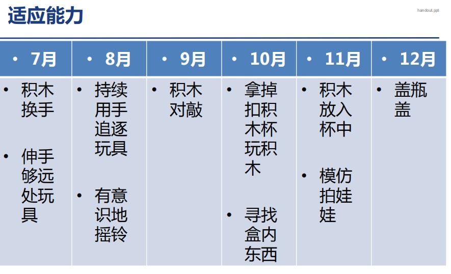 科学|【科学养育】宝宝生长发育时间表，看看你家宝宝达标了没？