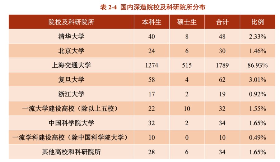 本科生|多少人留沪？求职情况如何？上海交大毕业生就业报告出炉