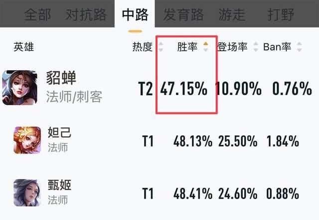 调整|T0射手大削！这法王史诗式加强？