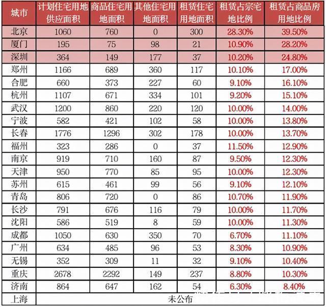 房子|这份报告,曝光了这届年轻人的房产观