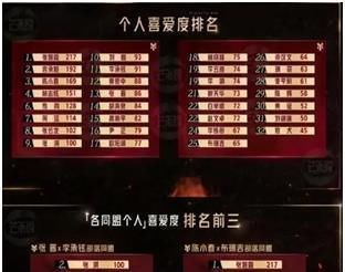 《披荆斩棘哥哥们》四公结果出炉,李承铉第一,布瑞吉敖犬出局