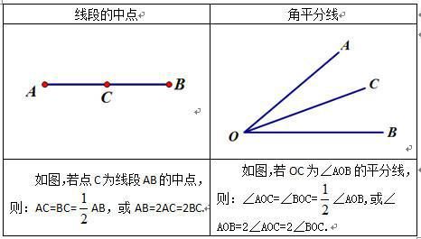 初中数学：线段和角，原来这么像！