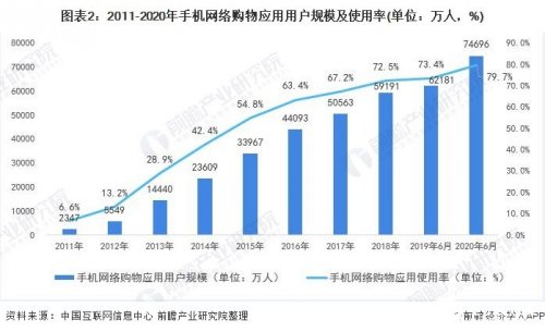 李佳琦|杀死双11的，不是李佳琦和拼多多