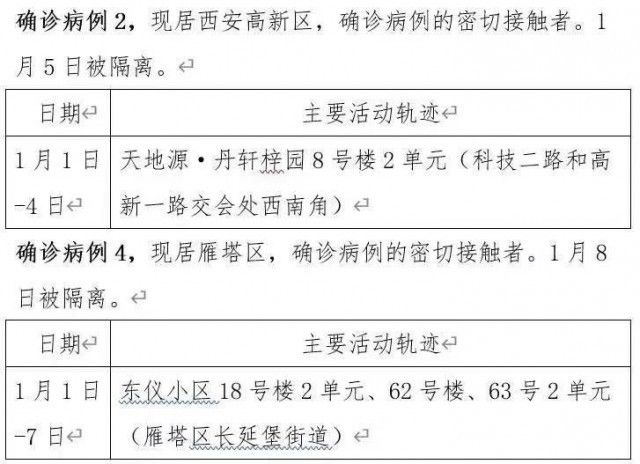 陕西|陕西西安11日新增8例本土确诊病例 活动轨迹公布