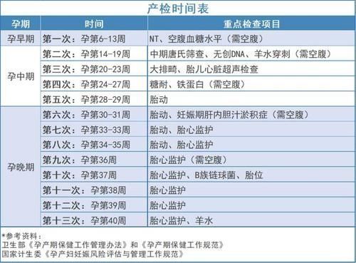 报销|产检费用也能报销！快看看产检有几次，一共能报销多少钱？