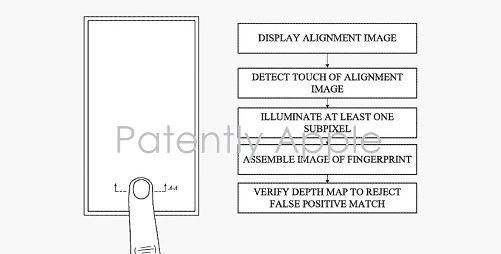 MIX4|苹果屏下指纹新专利曝光；爆料称小米MIX4暂时还没戏-
