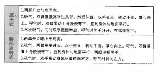 大便|便秘的運動療法:把腸道打掃得干干凈凈