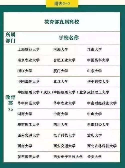 盘点|国内重点大学、地方重点大学、名牌大学盘点，让你选，你选哪个？