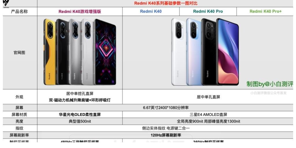 长焦|Redmi K50Pro+配置曝光｜K40Pro全版本降价 K40S双十一特供机？