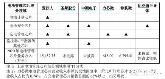 管理|又见“微”字半导体公司，赛微微能否复制卓胜微（300782.SZ）3年30倍的神话？