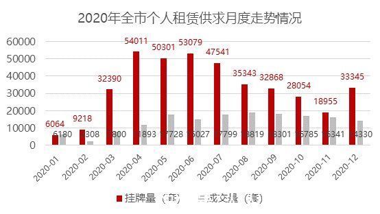 长租公寓|从老东家蛋壳公寓分析长租公寓