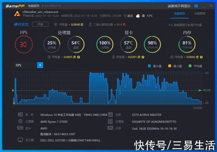 1080p|AMD Radeon RX6500XT评测：主流市场终迎救赎