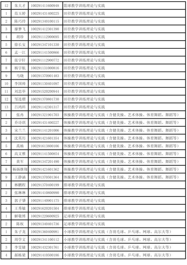 首都体育学院2021年硕士研究生第一批拟录取名单公示