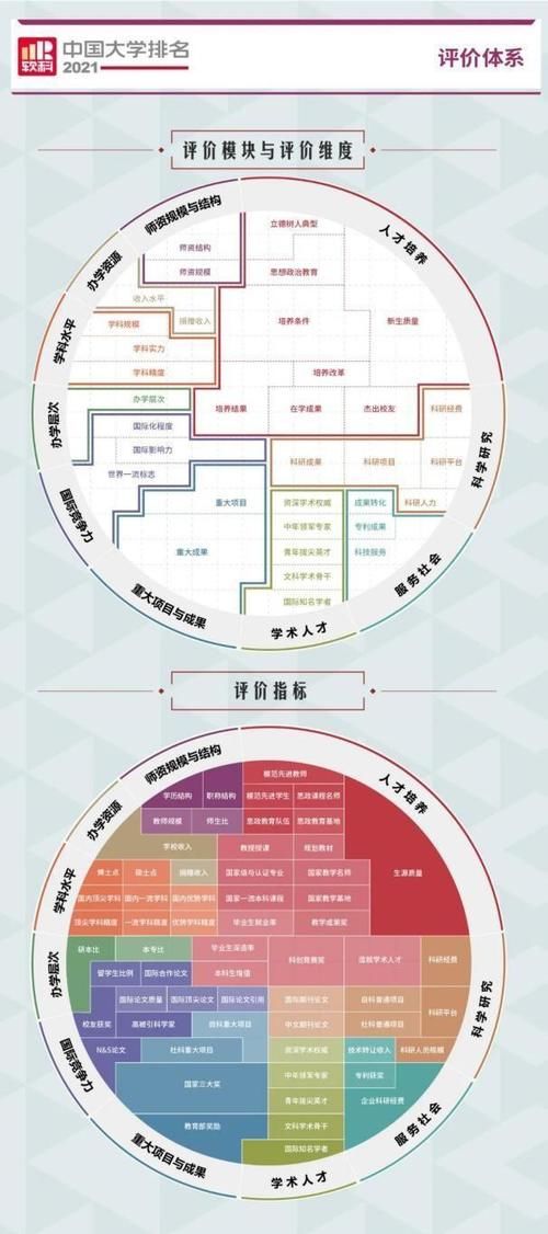 最新消息！2021中国大学排名最新发布，南师大再次跻身Top50！