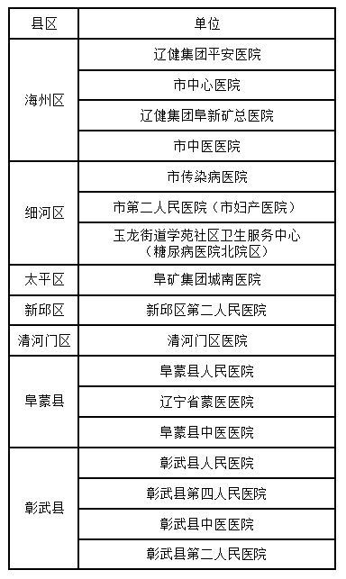 新冠病毒疫苗接种技术指南|【防疫提示】市民注意了，出具新冠疫苗禁忌证明的单位在这里