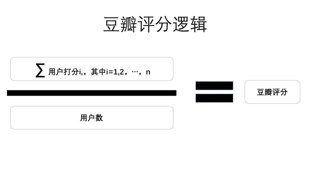 网红滤镜|用户种草为何回归评价平台？基于豆瓣、亚马逊、大众点评的深度观察