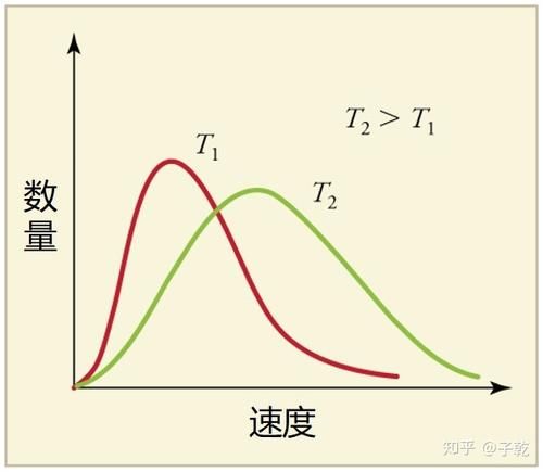 为什么高温下的东西，大部分都是红颜色的？