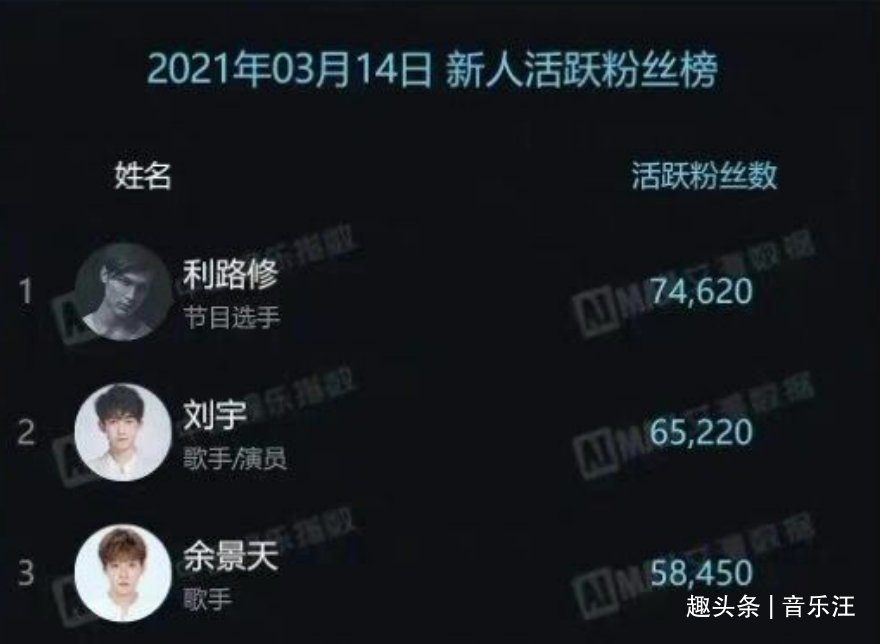 利路修不叫利路修，连名字都是临时编出来的，他果然归心似箭