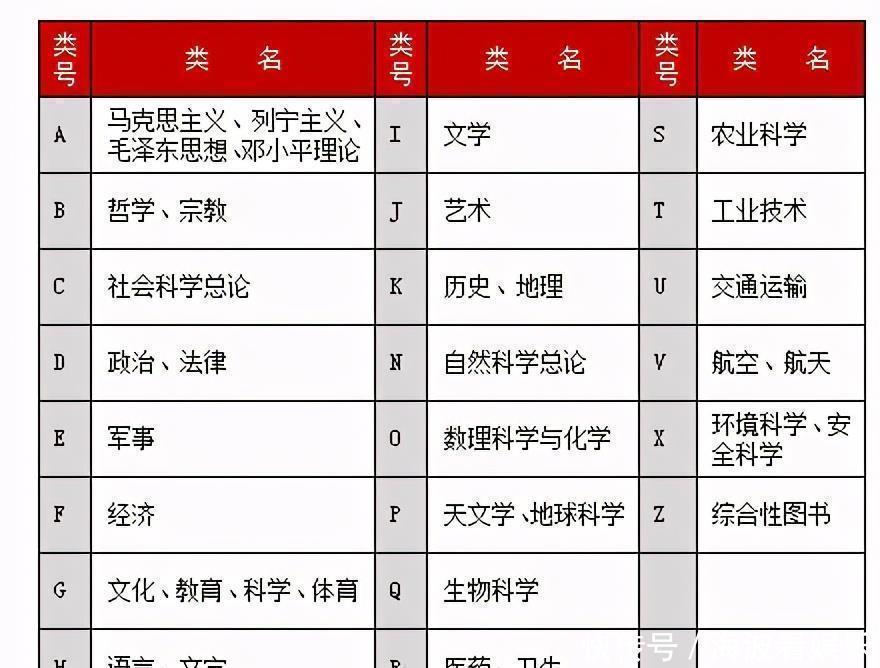 作者#在读完这本书之前,我从未想过阅读这件事都需要学习