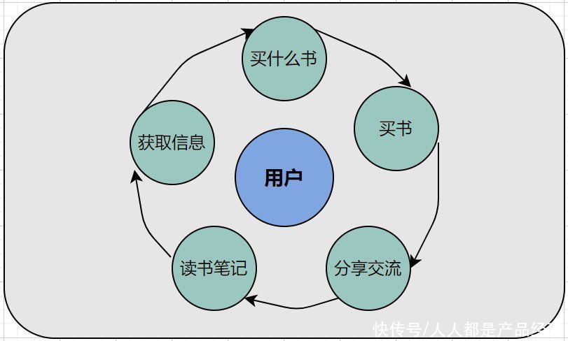 经验|百万级私域用户实战经验分享，带你玩转微信私域运营