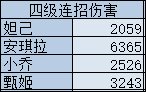 伤害|王者荣耀妲己攻略：出场率第一胜率倒数 如何才能玩好她