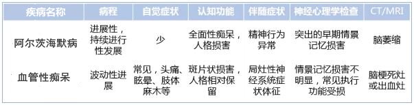 发病|健忘就是老年痴呆吗？不！你可能错过了最佳预防时机