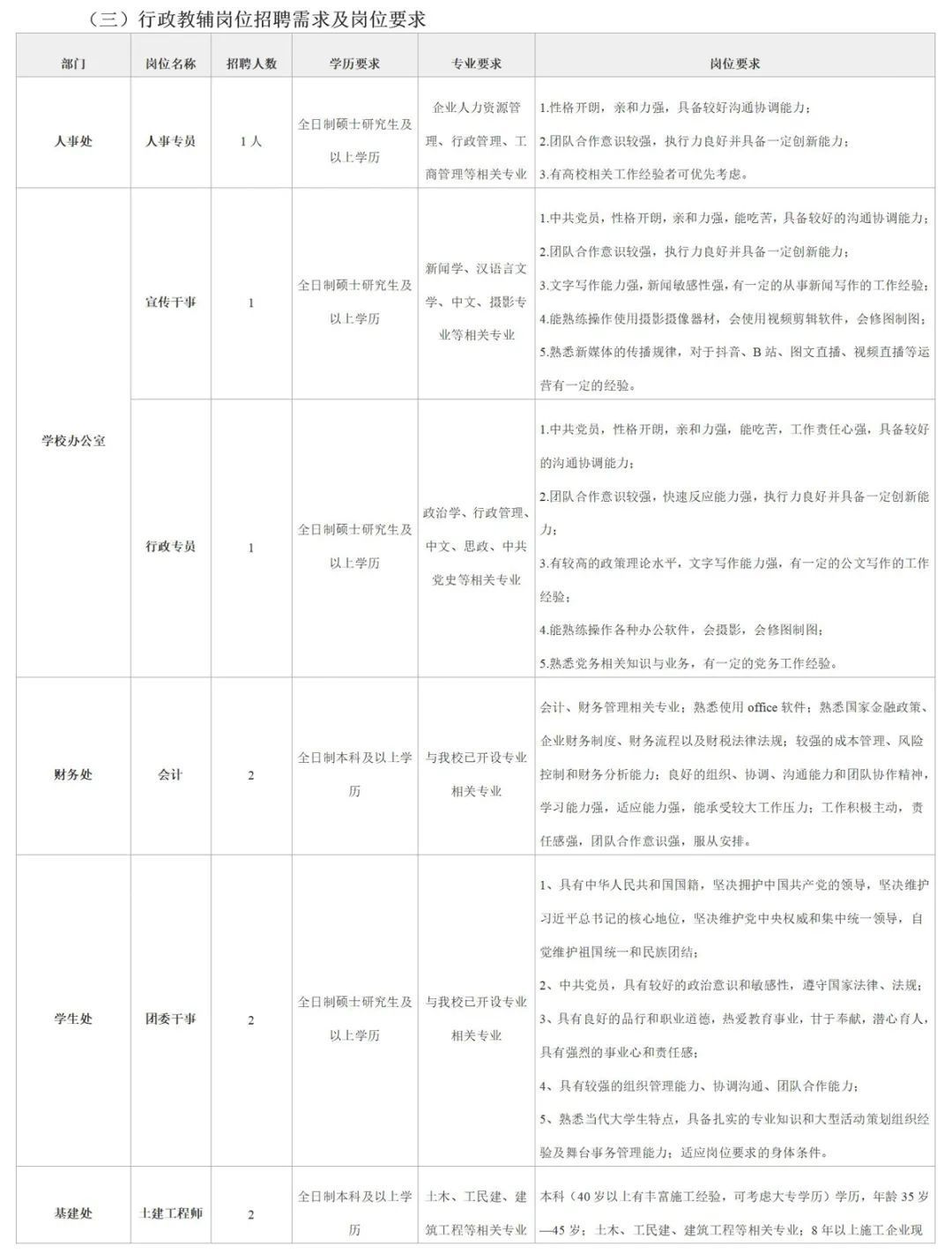 教师|松江这所高校招聘教师、辅导员、行政……快来看看