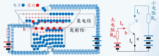 为什么我们那么努力，模电却一直学不透？