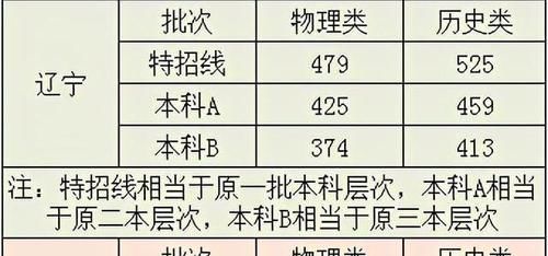 八省联考最新消息：阅卷进度、预测分数线，还有这些事情你要知道