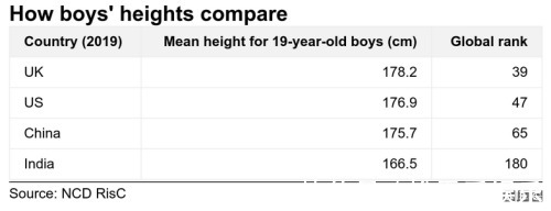 中国青少年女性平均身高