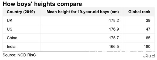 中国青少年女性平均身高 中国青少年女性平均身高