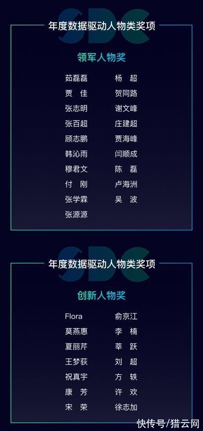 全域|神策 2021 数据驱动大会，科特勒、桑文锋等发出营销未来之强音