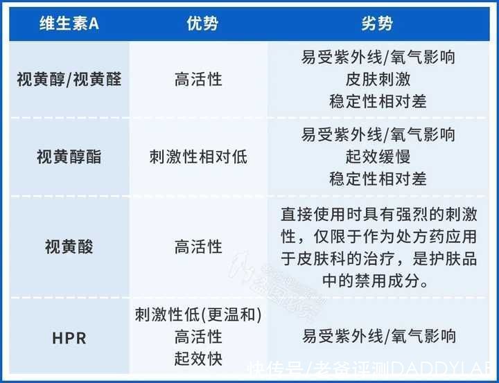 护肤品|全网都在疯狂安利的「早C晚A」，真的可以美白抗老？