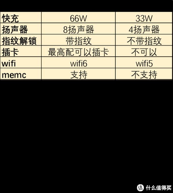 小米平板|小米平板5和小米平板5pro到底哪个更值得买？