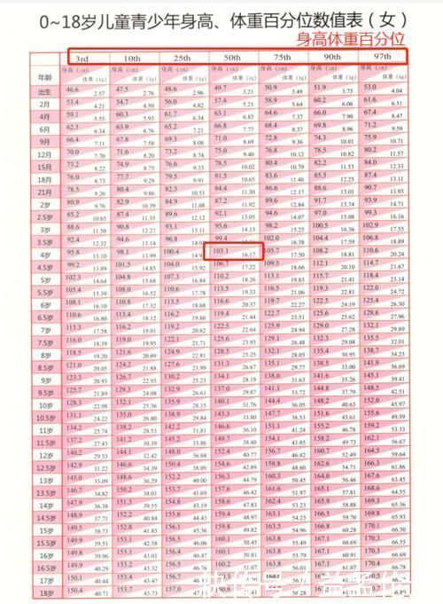 身高|孩子早长还是晚长,不是家长说了算,要看骨龄!能长多高?遗传身高这样计算!